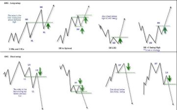 Forex Chart Patterns Cheat Sheet PDF