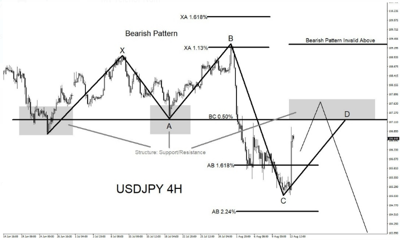 NEW USDJPY TARGET & TECHNICAL ANALYSIS-FOREX FACTORY