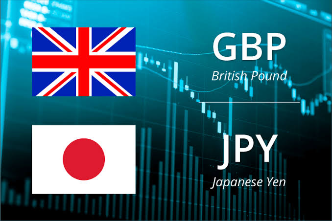 New GBPJPY Forex factory Signal-Free Forex Signals
