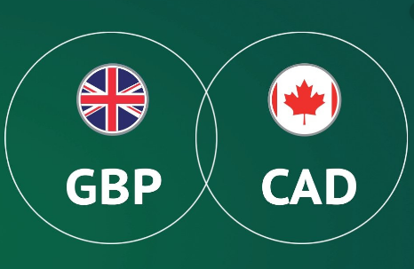 GBPCAD NEW FOREX FACTORY SIGNAL-FREE FX SIGNALS