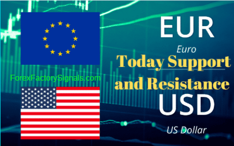 EURUSD SUPPORT AND RESISTANCE LEVEL TODAY
