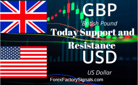 GBPUSD SUPPORT AND RESISTANCE LEVEL TODAY