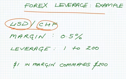 7 Benefits of Forex Trading-Forex Factory Signals