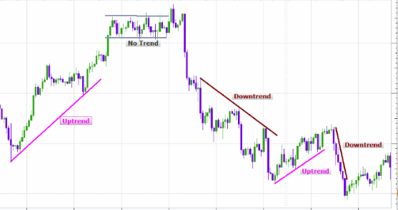 How to Draw Trend lines-Explaining Trend lines-Forex Factory Signals