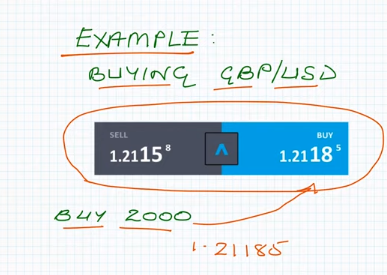 The Costs Of Opening And Holding A Forex Trade-Forex Factory Signals