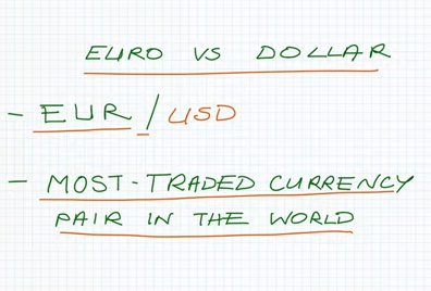 What is Pips & Spread in Forex Trading-The Anatomy of a Forex Quote