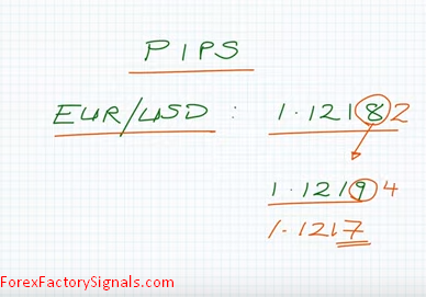 What is Pips & Spread in Forex Trading-The Anatomy of a Forex Quote