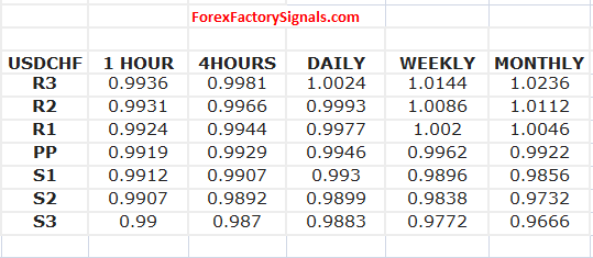 TODAY USDCHF SUPPORT AND RESISTANCE LEVEL