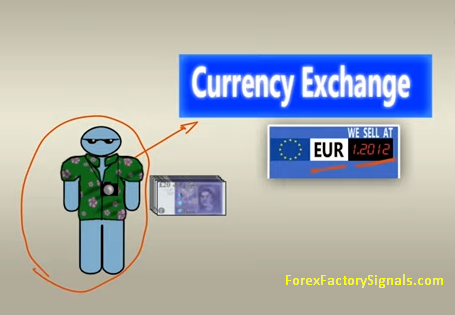 Basics of The Forex Market & Currency Pairs-Forex Factory Signals