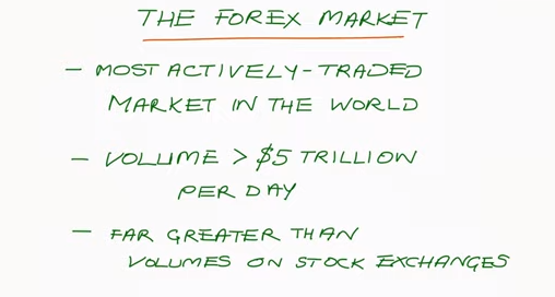 Basics of The Forex Market & Currency Pairs-Forex Factory Signals