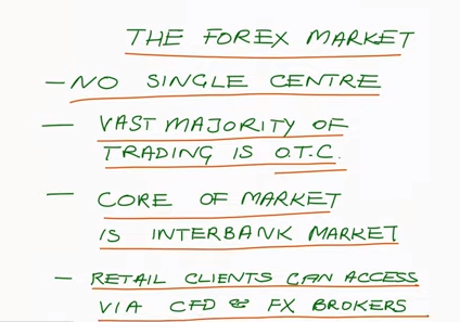 Basics of The Forex Market & Currency Pairs-Forex Factory Signals