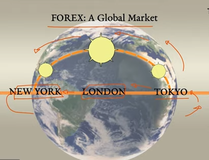 Basics of The Forex Market & Currency Pairs-Forex Factory Signals