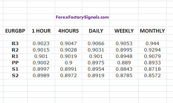 TODAY EURGBP SUPPORT AND RESISTANCE LEVEL