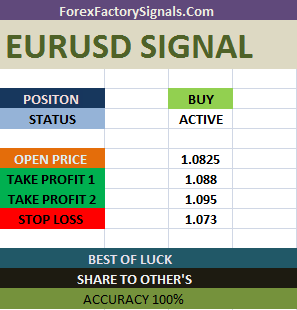  Euro usd-Eurusd signal- Eurusd forecast-Eurusd forecast today 