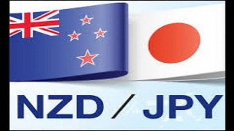 NEW NZDJPY FREE FOREX SIGNALS-DAILY FOREX SIGNALS