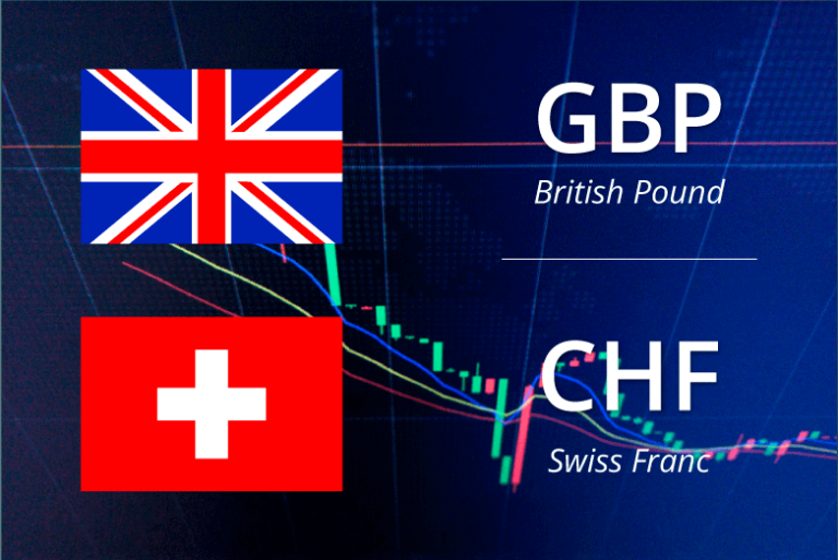 NEW GBPCHF FREE FOREX SIGNALS-FOREX FACTORY SIGNALS