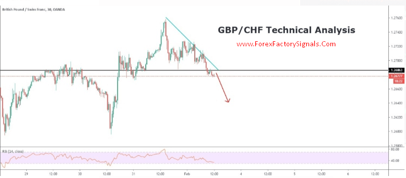 GBPCHF TECHNICAL ANALYSIS-FREE FOREX TECHNICAL ANALYSIS