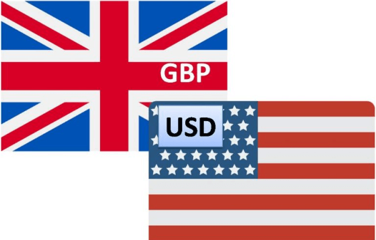 Gbpusd free forex signals online with real time-forex free signals