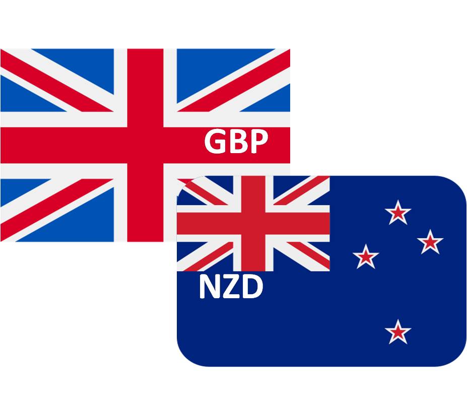 Gbpnzd forex free signals-signal forex free-forex signals free