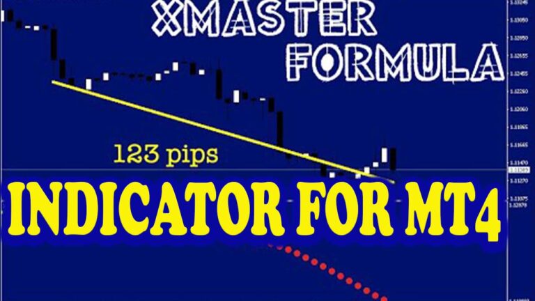 Xmaster Formula Forex Indicator For MT4-Forex Factory Signals