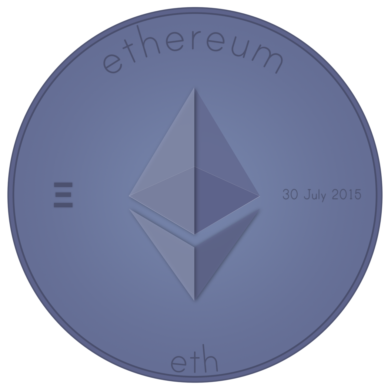 Ethereum Signals: How to Trade ETHUSD